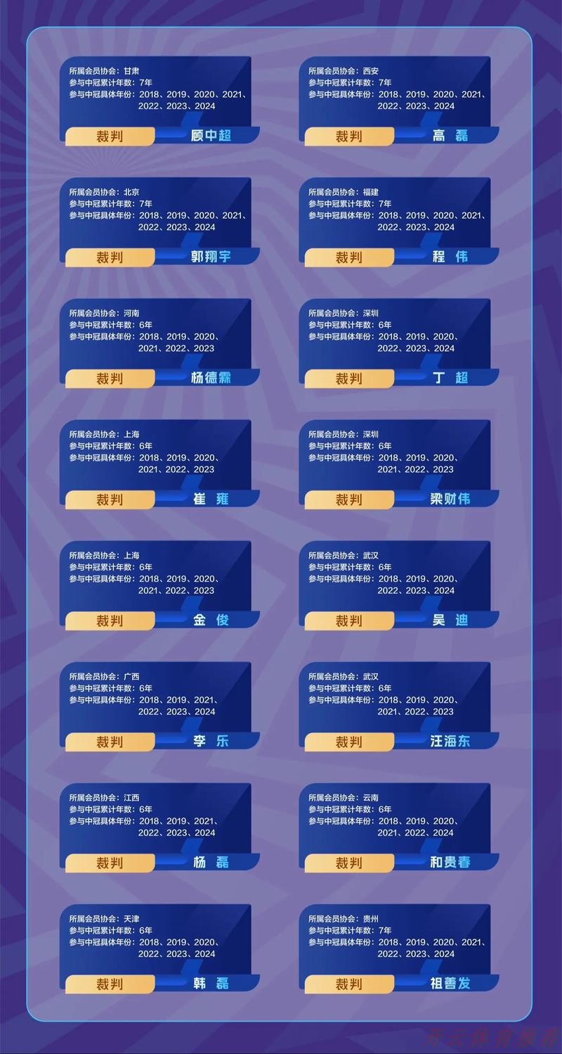 开云体育链接:中拉体育2023中冠联赛日照大区赛比赛收官 开云体育链接:中拉体育2023中冠联赛日照大区赛比赛收官