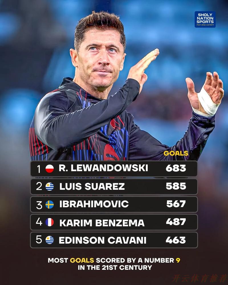 开云体育中心：巴萨请求莱万多夫斯基停止进球：奖金背后的经济考量