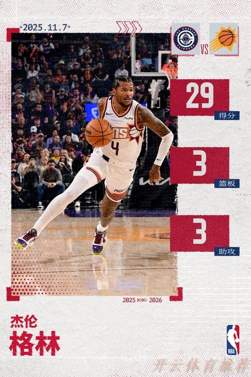 开云体育官方:杰伦-格林太阳首秀炸裂!22分钟狂轰29+6三分,正负值+30冠绝全场 开云体育官方:杰伦-格林太阳首秀炸裂!22分钟狂轰29+6三分,正负值+30冠绝全场