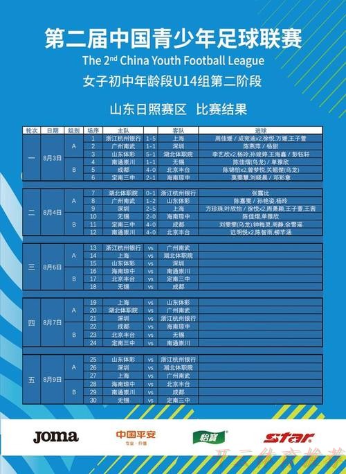 开云体育中心：2023第二届中青赛（女子初中年龄段U14组）第二阶段比赛结束