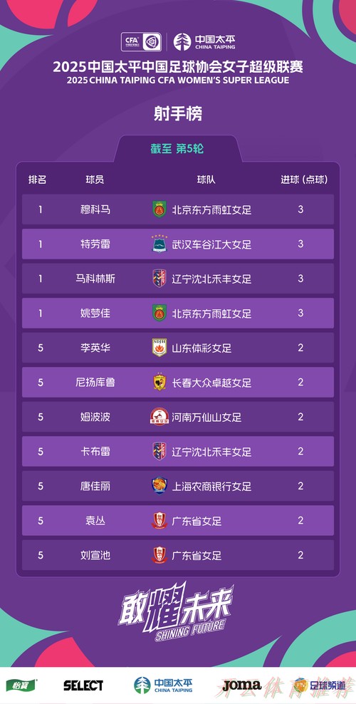 开云体育平台：2024五超第20轮综述：石家庄、武汉分别赢下主场收官战 宁夏逆转战胜新疆