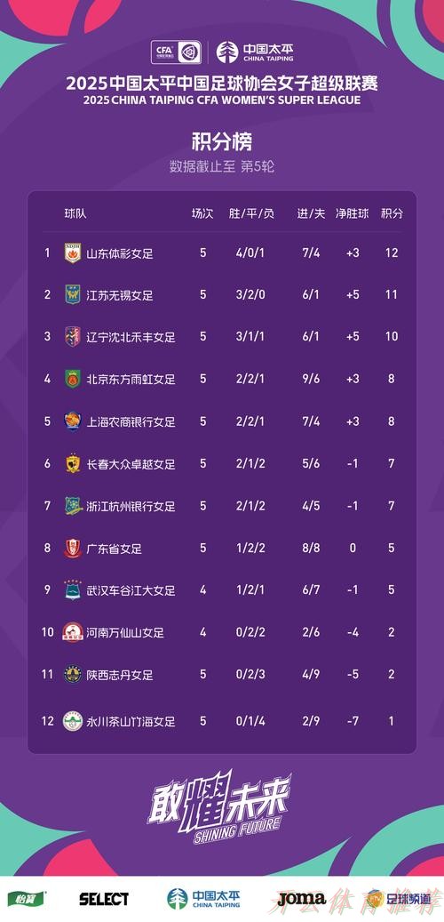 开云体育平台：2024五超第20轮综述：石家庄、武汉分别赢下主场收官战 宁夏逆转战胜新疆